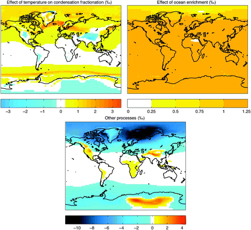 Fig. 12 Contributions to LGM–PI annual difference in model precipitation isotopic content (‰). Component of LGM–PI shift in δ18Oprecip resulting from the temperature-dependent equilibrium fractionation factor in condensation (top left panel), resulting from the enrichment of the glacial ocean (by 1.1‰) (top right panel), and resulting from other processes (bottom panel), which is the combined effect removed from the LGM–PI shift.