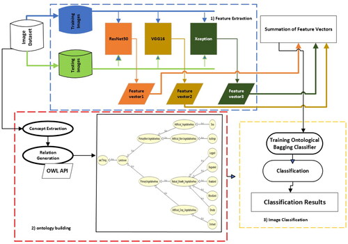 Figure 13. The proposed model.