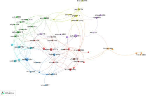 Figure 9 Cooperation network of cited references.
