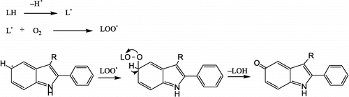 Figure 3 Proposed antioxidant mechanism of 2PI derivatives (adapted from Antosiewicz et al., Free Rad Biol Med 1997;22:249–55).