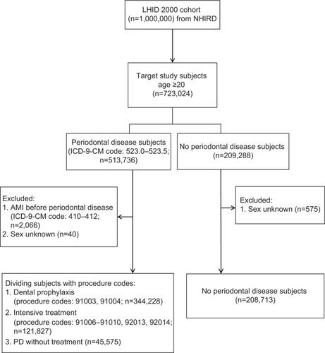 Figure 1 Selection of study patients.