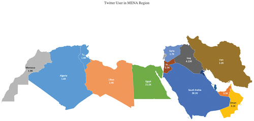Figure 6. Twitter users in MENA region.