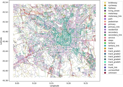 Figure 2. Road network of Milan.