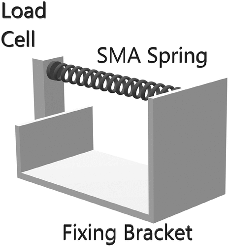 Figure 2. Layout of the experimental setup.