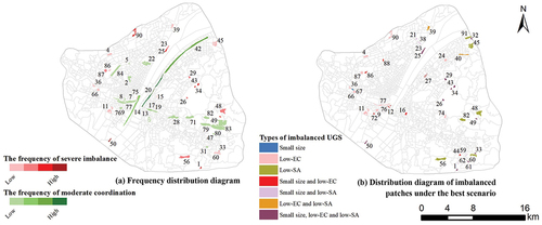 Figure 9. Coordination degree of UGSs in Wuhan.