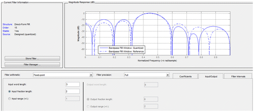 Figure 13. BPF 4 (Quantization [3, 2] of FIR band pass filter).