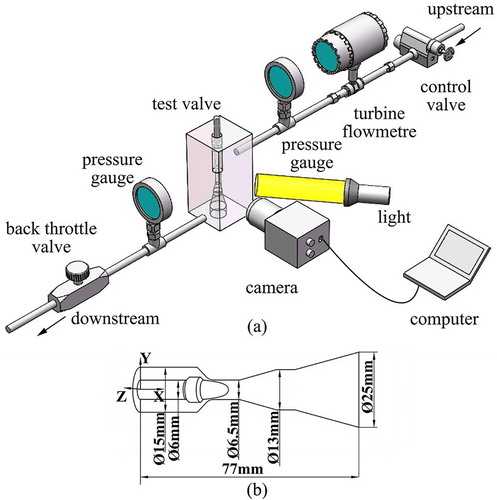 Figure 1. (a) Schematic of experimental setup; (2) Geometrical structure of regulating valve.