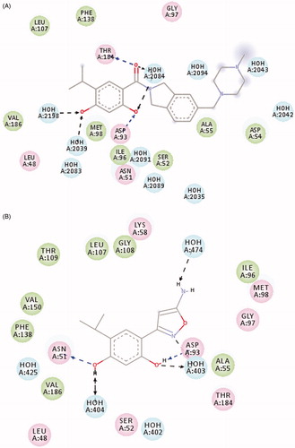 Figure 4. Two dimensional analysis of the cocrystallized ligand in the ATPase binding site of (A) Hsp90 (2XJX , resolution 1.66 Å) (B) Hsp90 (4LWF , resolution 1.75 Å), using DS 3.5 visualizer.