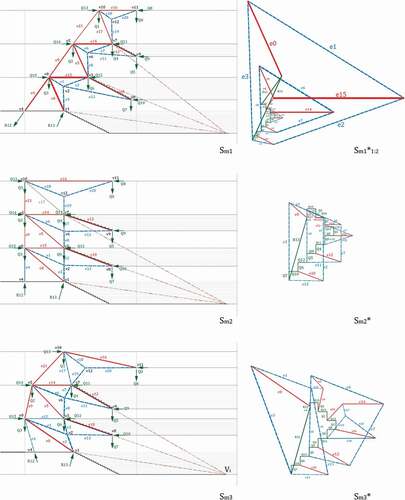 Figure 13. Stadium section form finding by transformation method in graphic static.