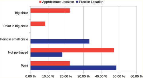 Figure 4. Visualisation of the user’s location when precise or approximate location was activated.