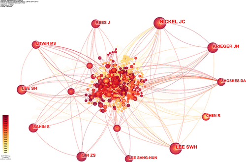 Figure 8 Map of cited authors related to acupuncture on CPPS research from 2000 to 2022. The nodes represent authors, and the lines between the nodes represent the co-citation relationships. The different colors of the nodes represent the different years. The larger the node area, the greater the number of co-citations. The purple ring represents centrality, and nodes with high centrality are considered as pivotal points in the publications.