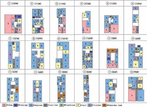 Figure 10. Distribution map of correspondence between bright-dark spaces and functions of samples.