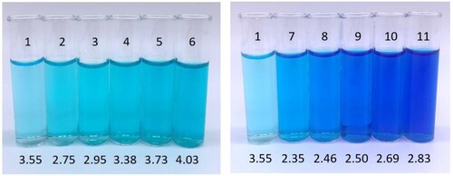 Figure 8. Photographs of (1) baseline copper sulphate and boric acid electrolyte, with increasing concentrations of gluconate (2–6) and glycine (7–11) in steps of 0.25 M, up to 1.25 M. The measured pHs of each solution are labelled below each sample vial.