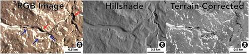 Figure 2. Example of the terrain correction process at the Coral Ridge site. The color image (RGB image, left) contains both wetted soils (blue arrows) and shadowed dark pixels (red arrows). Using the time-of-collection hillshade (center panel), it is possible to remove the contribution to surface reflectance from illumination falling on rough surfaces and darkening caused by shadows to produce a “flattened” terrain-corrected image (right), where dark pixels are dominantly caused by wetting of soils. Bright pixels may be snow and/or bright surface materials such as salt.