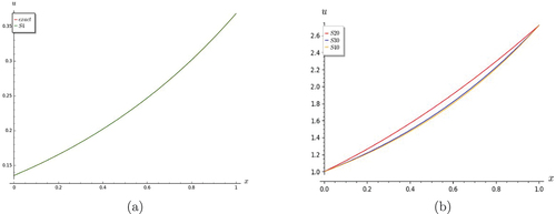 Figure 15. Graphs of nonlinear and non-homogeneous telegraph equation. (a) S4 converges very well with the exact solution when t = 1.0. (b) shows that partial sums S3 and S4 converge when t = 0.
