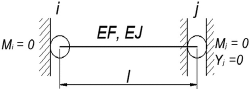 Figure 4. Bar with a rotation joint and a translation joint.