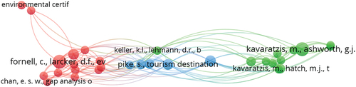 Figure 4. The co-citation analysis results of the refined dataset.