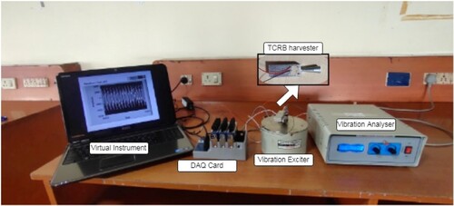 Figure 14. Photograph of the experimental setup of the TCRB piezoelectric vibration energy harvester.