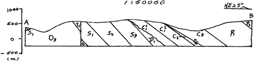 Figure 16. Measured section at the same position.