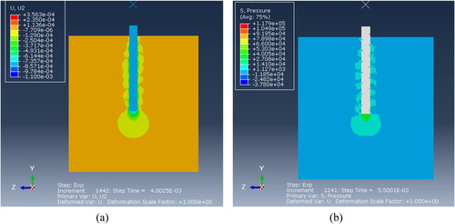 Figure 16. (a) P75 helical groove pile subjected to axial load showing displacement of soil particles and (b) end bearing pressure and pressure at groove interlocks.