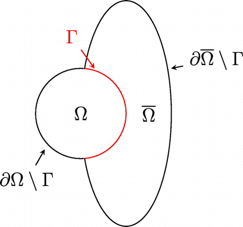 Figure 2. Domain for the evaluation of Nβ1∗.