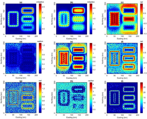 Figure 6. Enhanced maps of data in Figure 5a (a) THD, (b) as, (c) TA, (d) THDTA, (e) TM, (f) BTHD, (g) ITDX, (h) THGNTilt, (i) PBTHD with n = 3. The dashed lines indicate the actual borders of the sources.