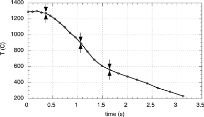 FIG. 2 Measured gas temperature evolution with time along the lower part of the heated tube, refractory section, and chimney. The sampling points used for studying the particle formation process are marked.