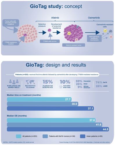 Infographic: A PDF version of this infographic is available as supplemental material.