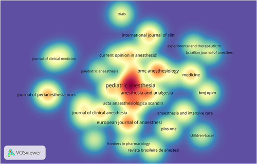 Figure 6 The density map of journals associated with emergence delirium, where the number of publications ≥5.