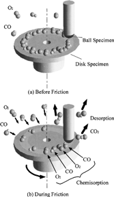 FIG. 16 Schematic of reaction process (not in real scale).