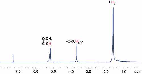 Figure 1. 1H-NMR spectrum of PLLA-PEG copolymer.