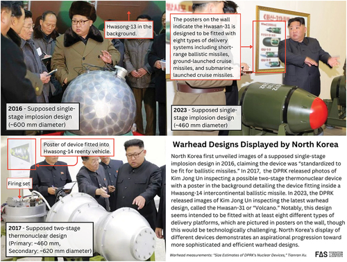 Figure 1. Different nuclear warhead designs displayed by North Korea. (Credit: Federation of American Scientists).