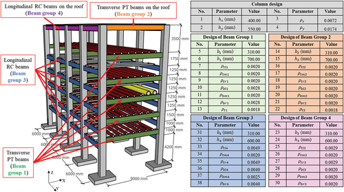 Beam and column configurations of design Point 9 obtained from ANN-based HLA.