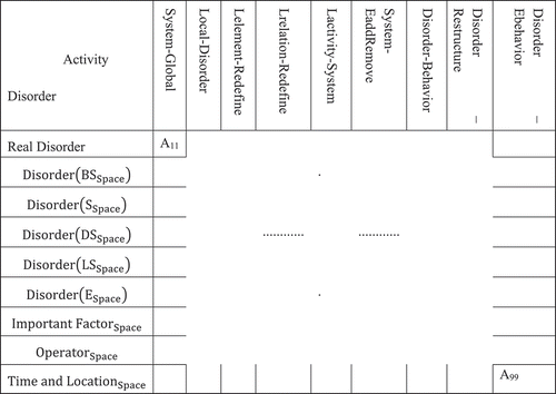 Figure 3. Schematic Latin Square.