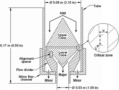 FIG. 1 Schematic diagram of the IVI. Nominal inlet air flow rate = 111 L/min and nominal major air flow rate = 100 L/min.