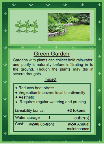 Figure 4. Example of an item card.