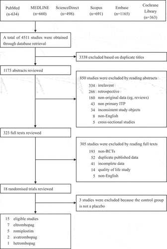 Figure 2. Article search and selection.