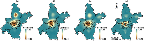 Figure 11. Regression coefficients of percentage cover of green spaces landscapes (PLAND) from 2000 to 2015.