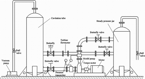 Figure 23. Sketch of the test bed.