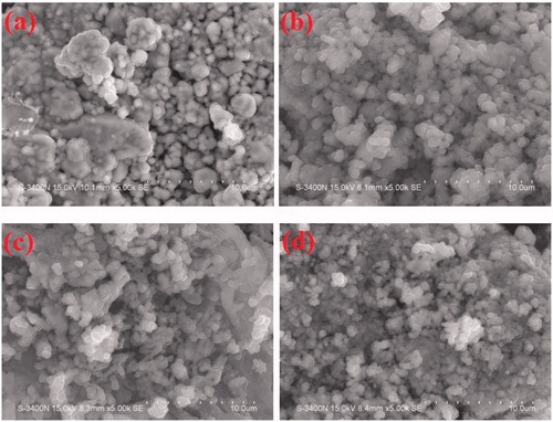 Figure 2. SEM images of (a) ZnO (LA), (b) ZnO (AI-2), (c) ZnO (MA-2) and (d) ZnO (IT-2).