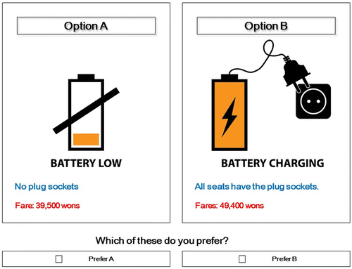 Figure 5. Plug sockets for laptops or mobiles.