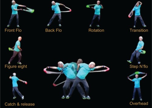 Figure 1 Eight basic movements of the Flo-Dynamics Movement System©.