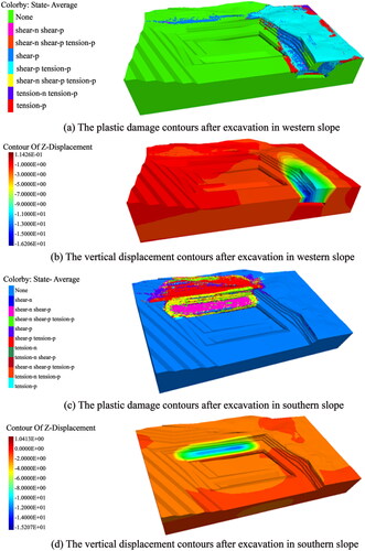Figure 7. The plastic contours and the displacement contours after excavation in western and southern slope.