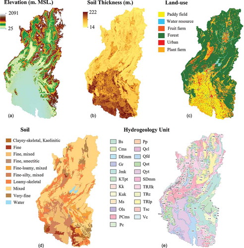 Figure 3. Topography dataset of the study area: (a) digital elevation model, (b) soil thickness, (c) land use, (d) soil, and (e) aquifer