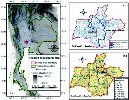 Figure 1. (a) The study area located in the Chao Phraya river basin in central Thailand that was very severely affected from the 2011 Thailand major flood. (b) The river and canal network in the study area. (c) The spatial distribution of the population density in the eight districts of the study area.
