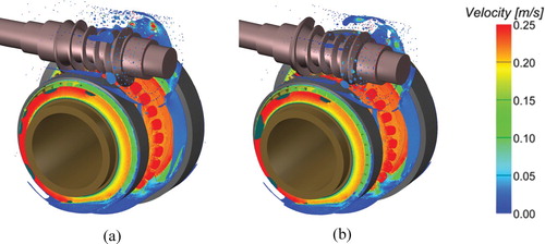 Figure 8. Velocity distributions at 600 rpm. (a) cylindrical rollers; (b) conical rollers.