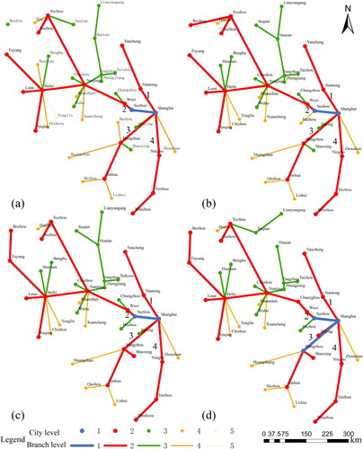 Figure 6. Tree-like model of the Yangtze River Delta from 2014 to 2020, (a) Tree-like model results for 2014, (b) Tree-like model results for 2016, (c) Tree-like model results for 2018, (d) Tree-like model results for 2020.