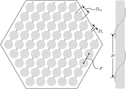 Fig. 2. Wire-wrapped pin and bundle geometry.