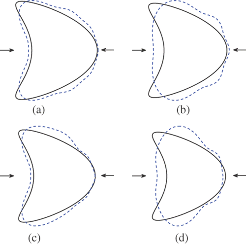 Figure 3. Reconstructions of the kite with 2 incident waves and regularization parameter 10−6: (a) Method 1 (k = 3), (b) method 1 (k = 1), (c) method 2 (k = 3) and (d) method 2 (k = 1).