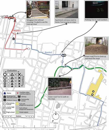 Figure 8. Case 1 (Sangenjaya District).